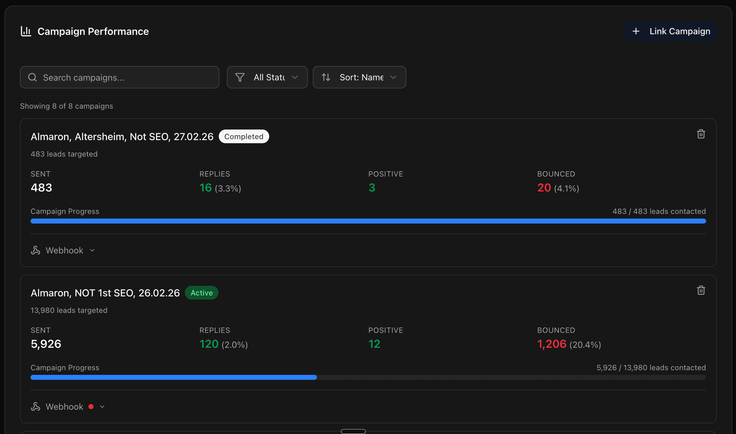 Campaign performance — search, filter, and track all campaigns