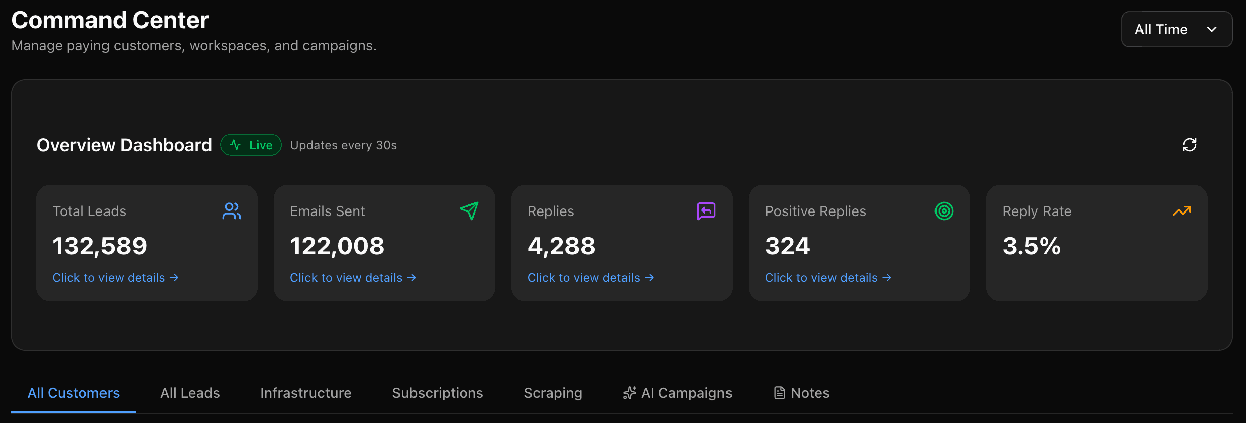 Blue Reach Command Center — overview dashboard with real-time stats